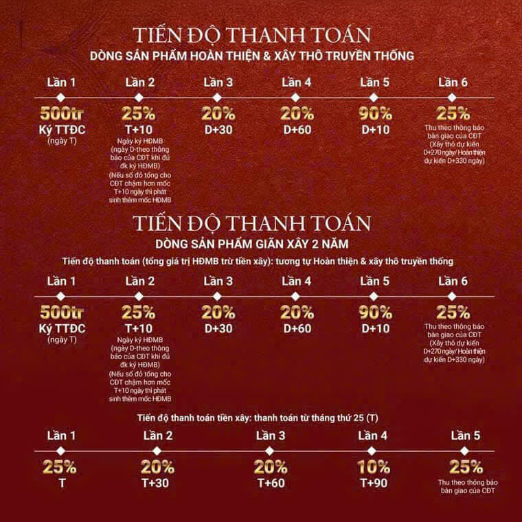 Tiến độ thanh toán Vinhomes Đan Phượng